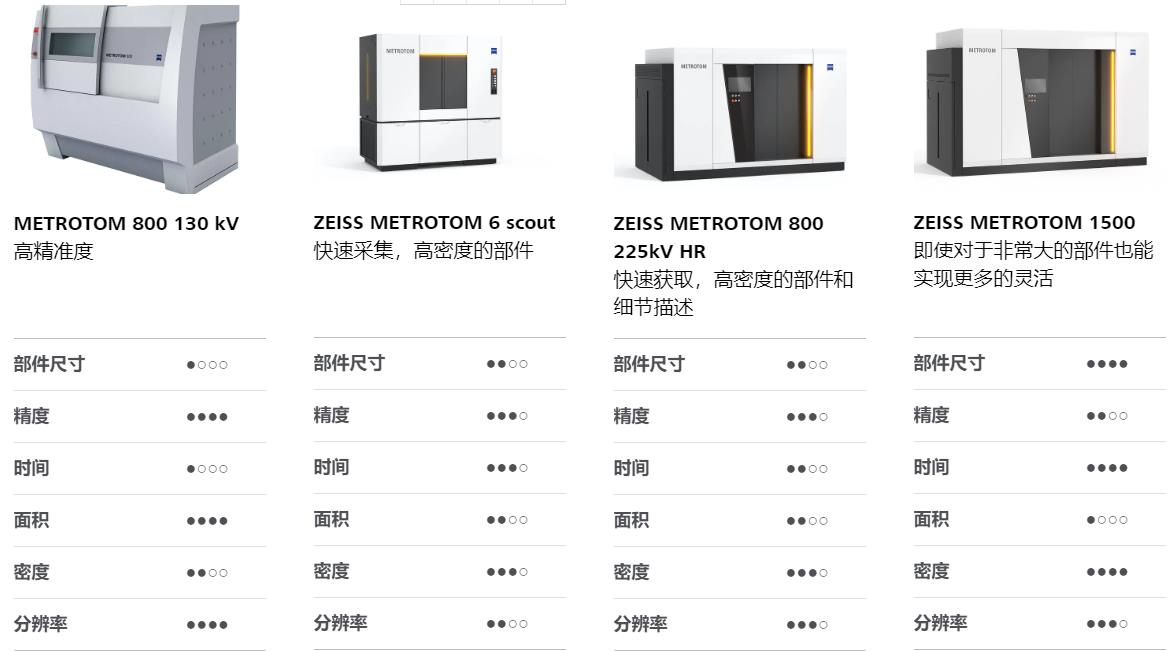 梅州梅州蔡司梅州工业CT